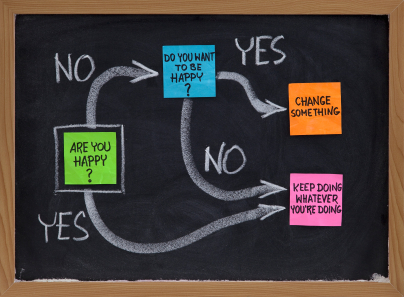Personal Change Personal Change